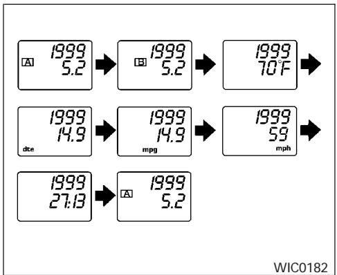 NISSAN SENTRA 2004 - INSTRUMENTS ET INDICATEURS DE BORD - 6