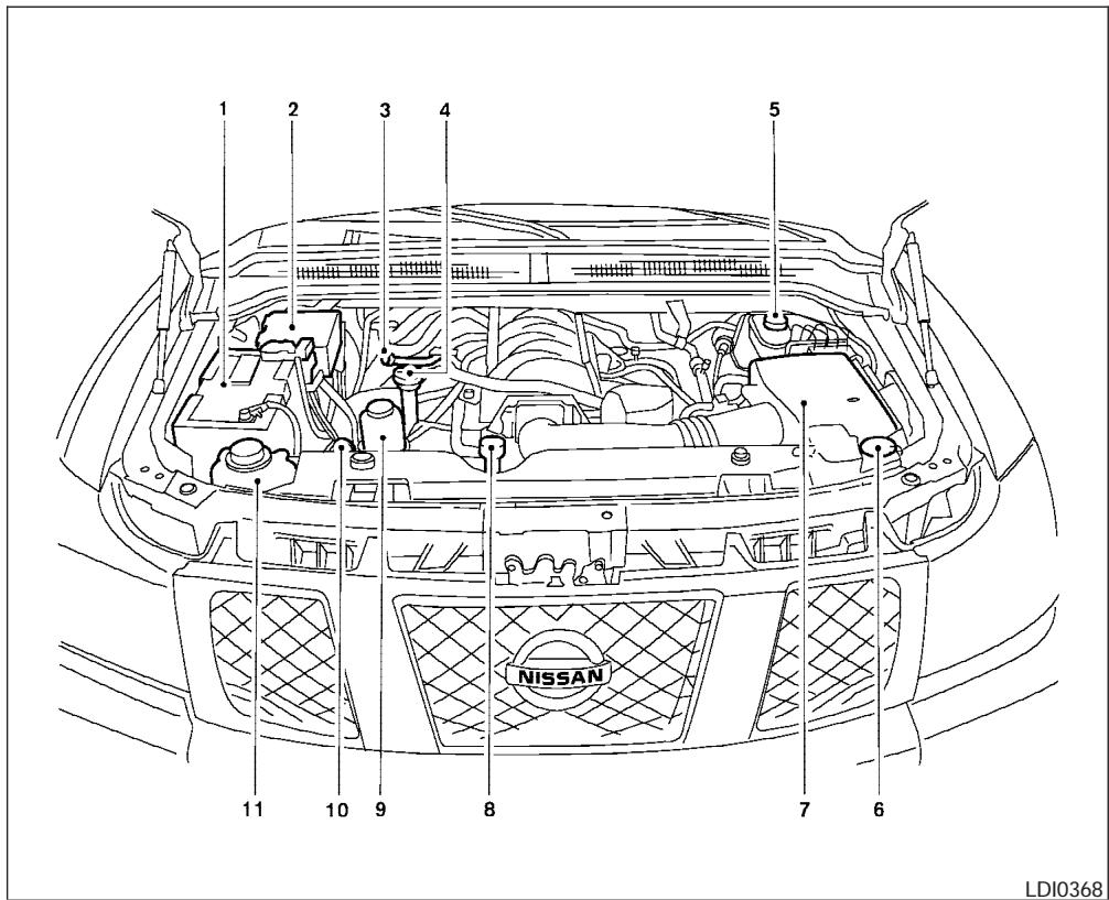 NISSAN TITAN 2004 - EMPLACEMENTS DU COMPARTIMENT MOTEUR - 1