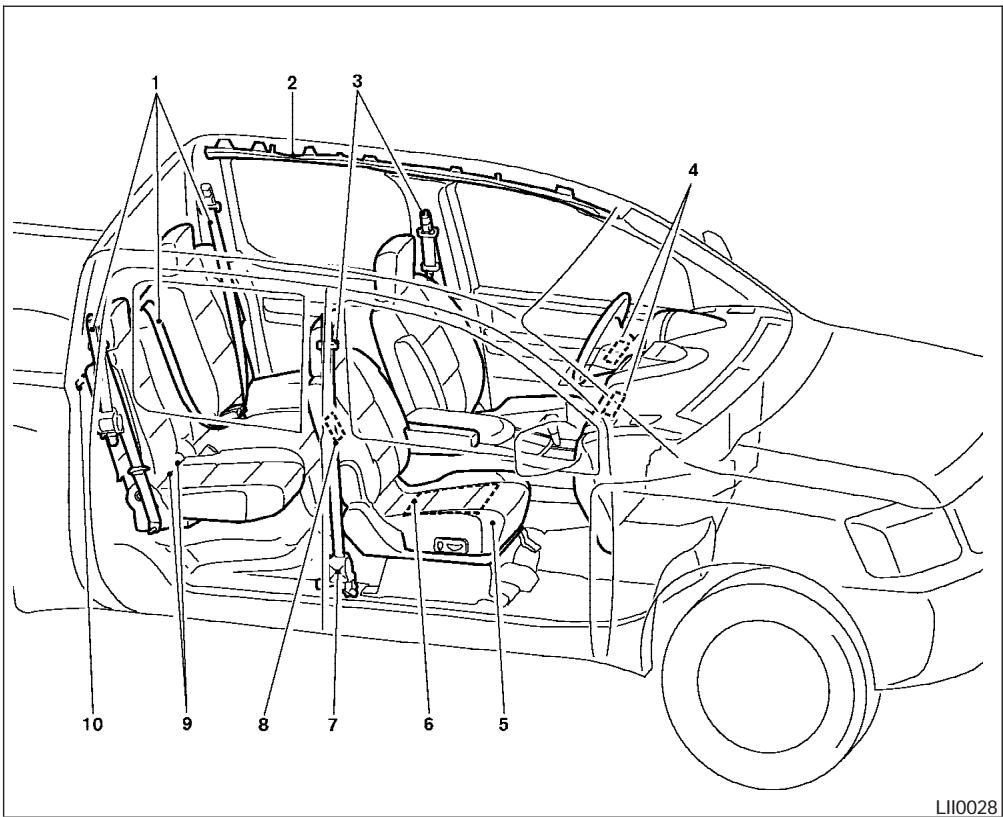NISSAN TITAN 2004 - COUSSINS GONFLABLES, CEINTURES DE SECURITE ET DISPOSITIFS DE RETENUE POUR ENFANT - 1