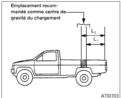 NISSAN TITAN 2004 - VÉHICULES À CARROSSERIE SPÉCIALE - 1