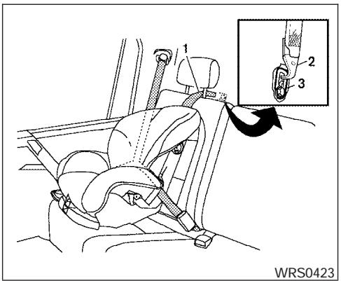 NISSAN TITAN 2004 - Accès aux points d'ancrage - 1