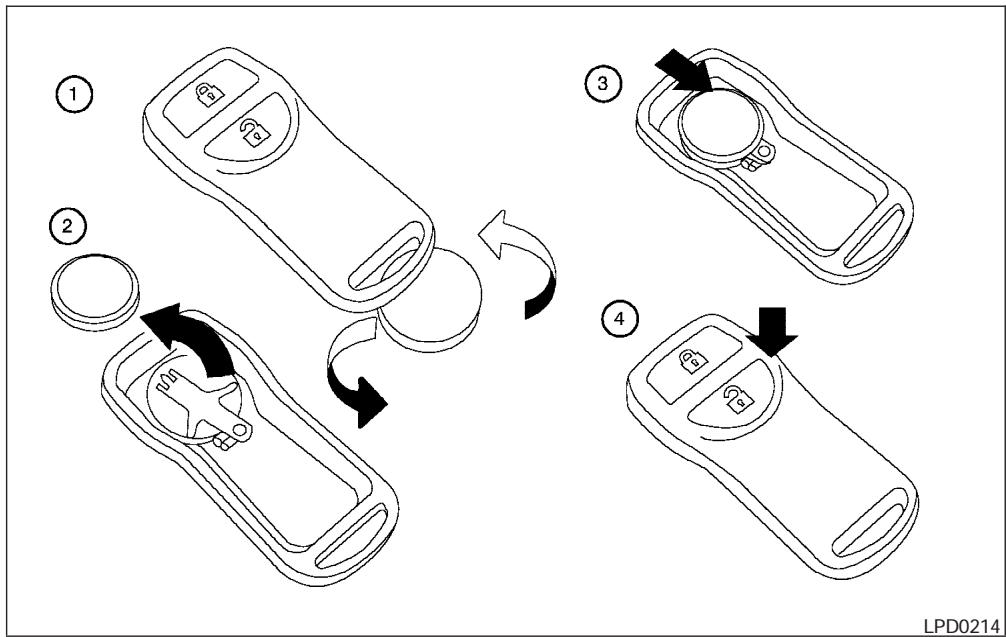 NISSAN TITAN 2004 - Utilisation de l'éclairage interieur - 1