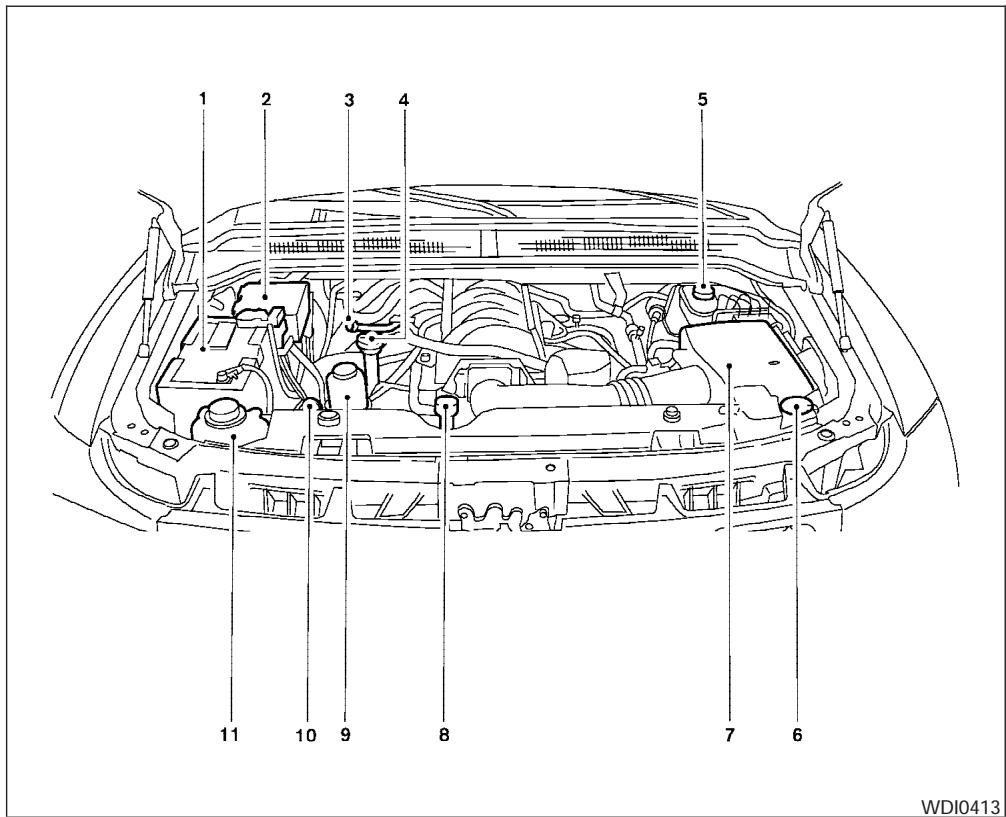 NISSAN TITAN 2004 - POINTS DE VÉRIFICATION DANS LE COMPARTIMENT MOTEUR - 1