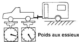 NISSAN TITAN 2004 - Charge sur le timon - 2