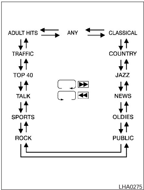 NISSAN TITAN 2004 - Touche PTY (type de programmation) - 1