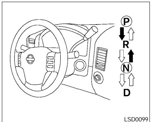 NISSAN TITAN 2004 - Première vitesse (1) - 1