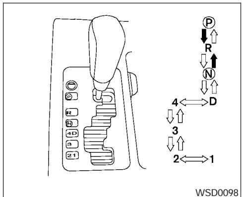 NISSAN TITAN 2004 - Démarriage du vehicule - 1