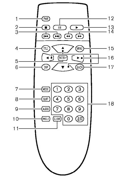 NISSAN TITAN 2004 - ATTENTION - 2