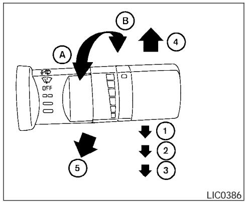 NISSAN TITAN 2004 - COMMANDE D'ESSUIE-GLACE ET DE LAVE-GLACE DE PARE-BRISE - 1