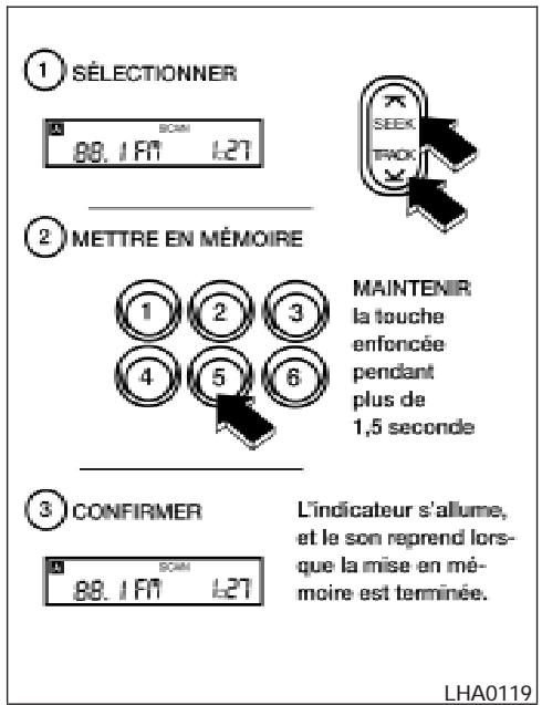 NISSAN TITAN 2004 - AVERAGEMENT - 1