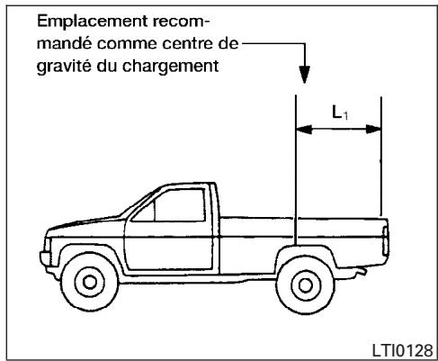 NISSAN TITAN 2007 - VÉHICULES À CARROSSERIE SPÉCIALE - 1