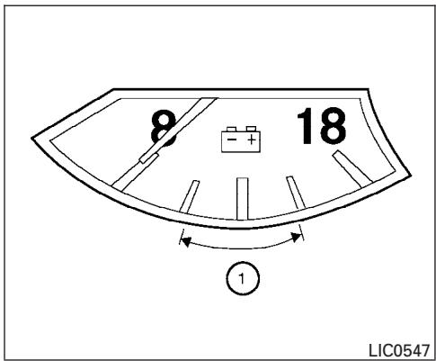NISSAN TITAN 2007 - MISE EN GARDE - 1