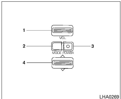 NISSAN TITAN 2007 - Prise AUX (selon l'équipement du véhicule) - 2