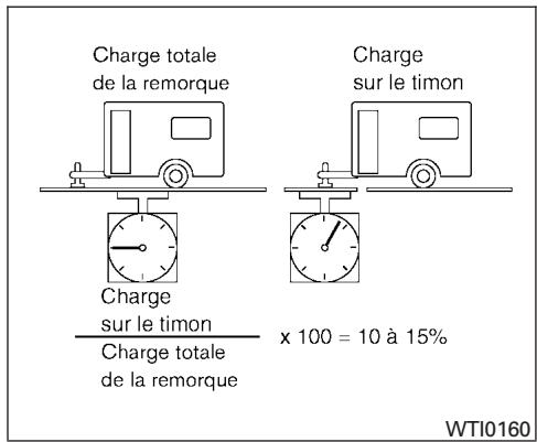 NISSAN TITAN 2007 - MISE EN GARDE - 1