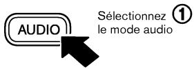NISSAN XTRAIL 2006 - Bouton de régrage PWR/VOL : - 1