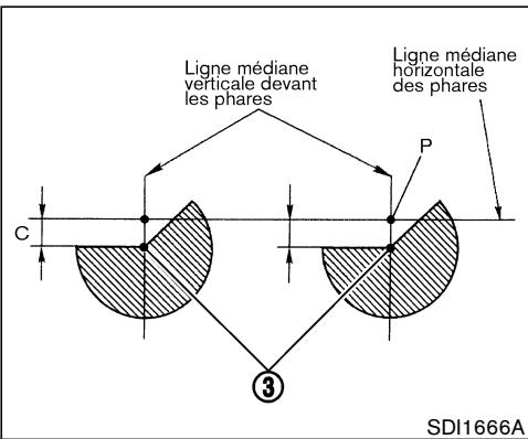 NISSAN XTRAIL 2006 - Immobilisation du vehicule - 1