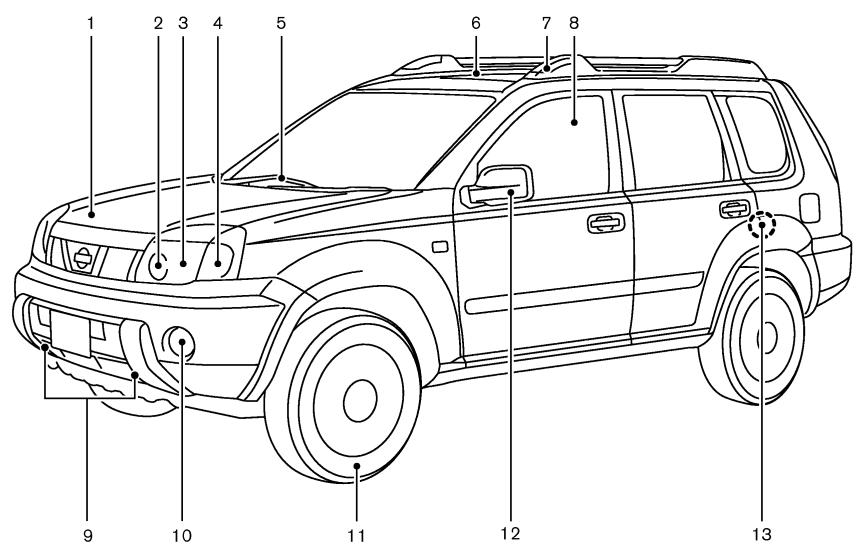 NISSAN XTRAIL 2006 - Table des matières illustrée - 1