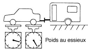 NISSAN XTRAIL 2006 - Poids au timon - 2
