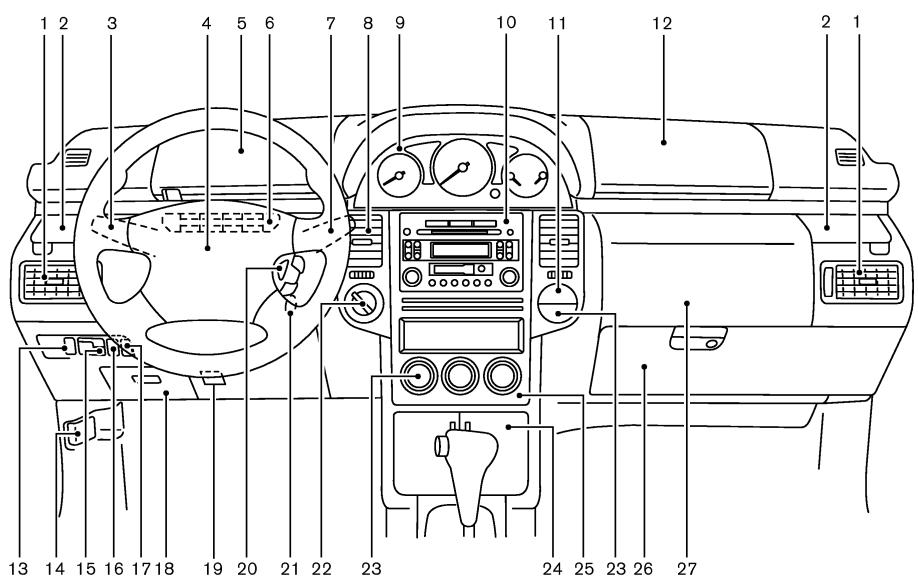 NISSAN XTRAIL 2006 - Table des matières illustrée - 4