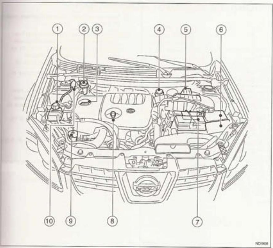 NISSAN QASHQAI+2 - INSTRUMENTS ET JAUGES - 4