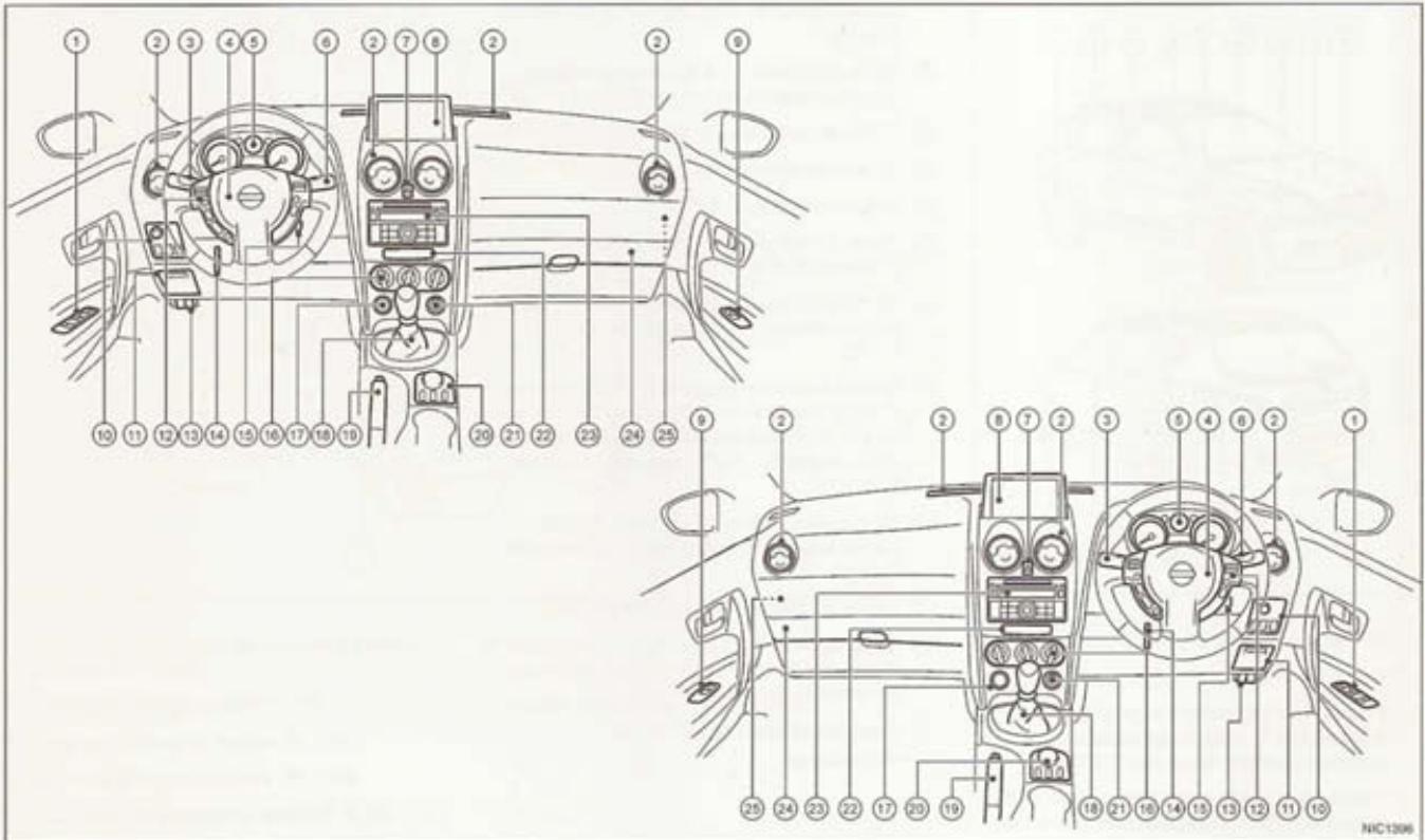 NISSAN QASHQAI+2 - DISPOSITION DES INSTRUMENTS ET COMMANDES - 1