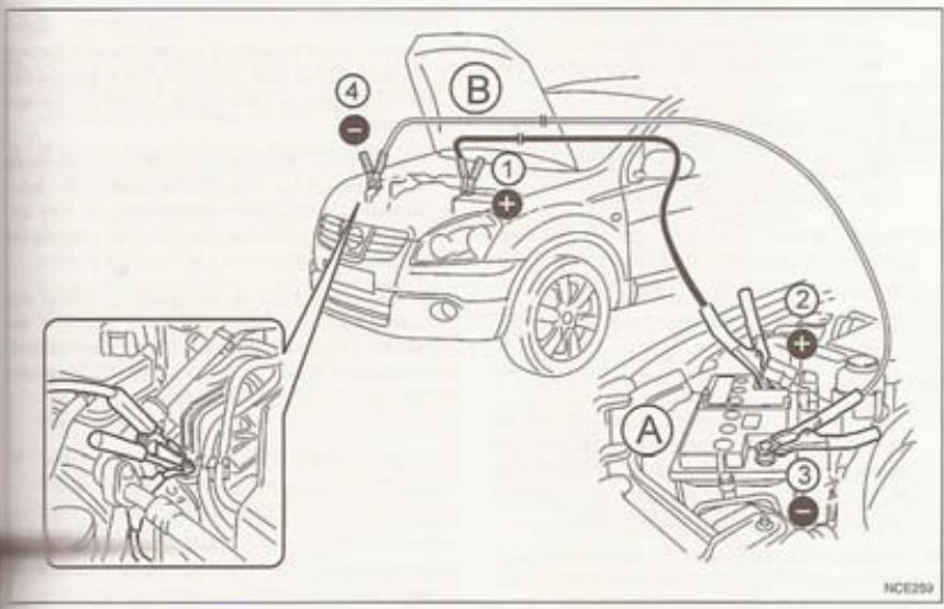 NISSAN QASHQAI+2 - DEMARRAGE A L'AIDE D'UNE BATTERIE DE SECOURS - 1