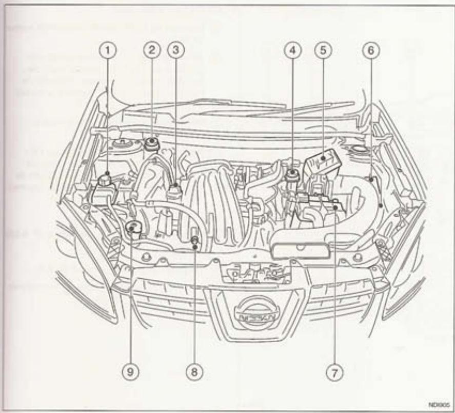 NISSAN QASHQAI+2 - INSTRUMENTS ET JAUGES - 2