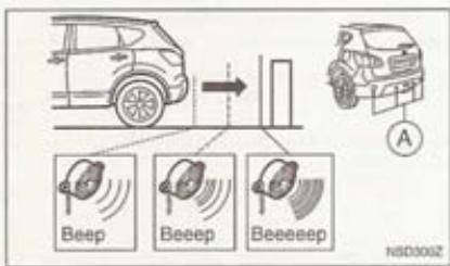 NISSAN QASHQAI+2 - AU STATIONNEMENT (selon modèles) - 1
