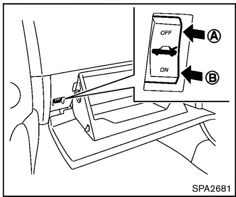 NISSAN 370Z 2012 - COMMANDE D'OUVERTURE DE COFFRE - 1