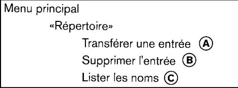 NISSAN 370Z 2012 - REMARQUE : - 1