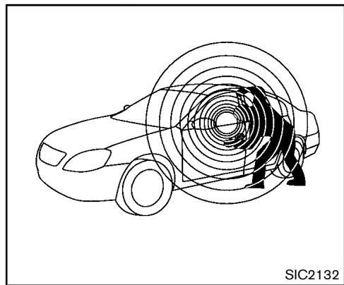 NISSAN 370Z 2012 - SYSTEMES DE SECURITE - 1