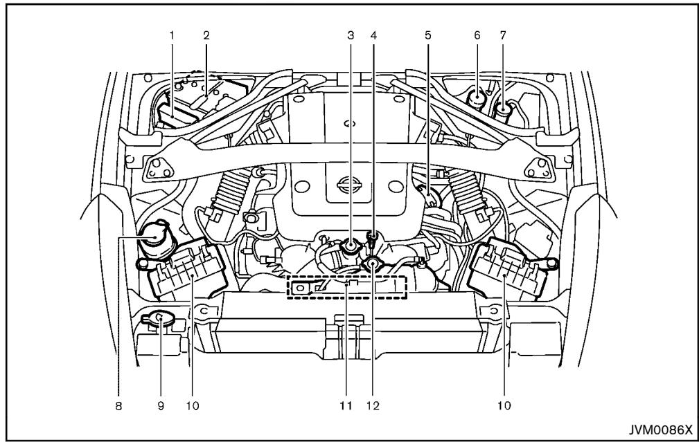 NISSAN 370Z 2012 - POINTS DE VERIFICATION DU COMPARTIMENT MOTEUR - 1