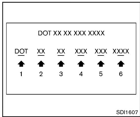 NISSAN 370Z 2012 - ÉTIQUETTE DE PNEU - 2