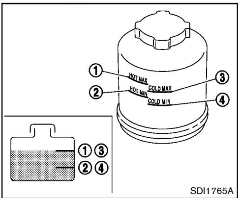 NISSAN 370Z 2012 - LIQUIDE DE DIRECTION ASSISTÉE - 1