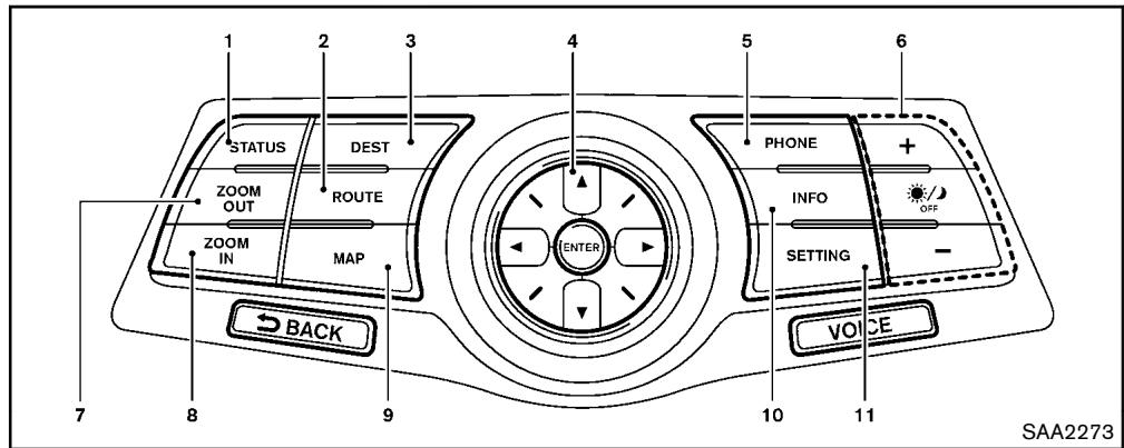 NISSAN 370Z 2012 - PANNEAU DE COMMANDE MULTIFONCT. CENTRAL (modèles avec système navigation) - 1