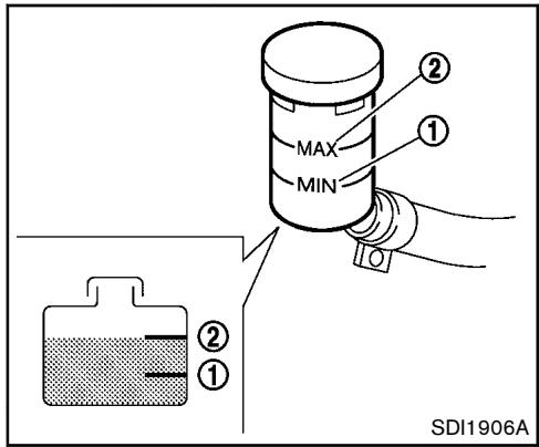 NISSAN 370Z 2012 - LIQUIDE DE FREIN - 1