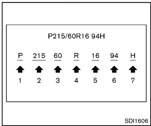 NISSAN 370Z 2012 - ÉTIQUETTE DE PNEU - 1