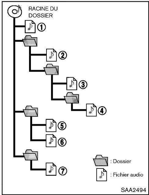 NISSAN 370Z 2012 - Explications des termes : - 1