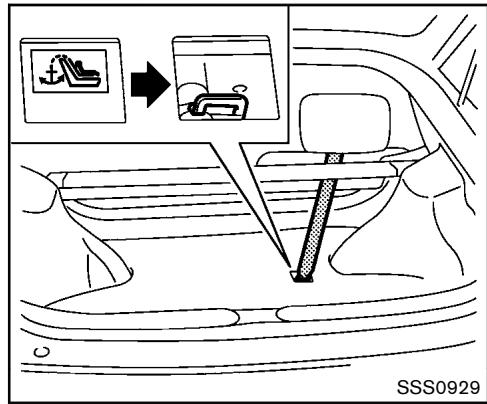 NISSAN 370Z 2012 - Oriente vers l'avant - étape 11 - 1