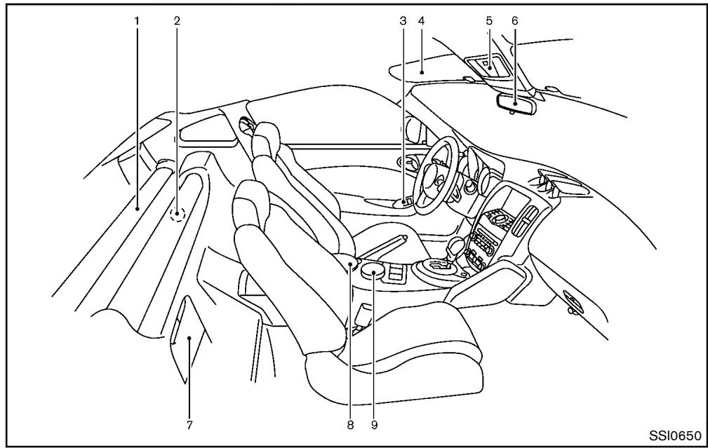 NISSAN 370Z 2012 - HABITACLE - 1