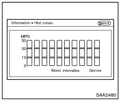 NISSAN 370Z 2012 - COMMENT UTILISER LE BOUTON INFO - 3