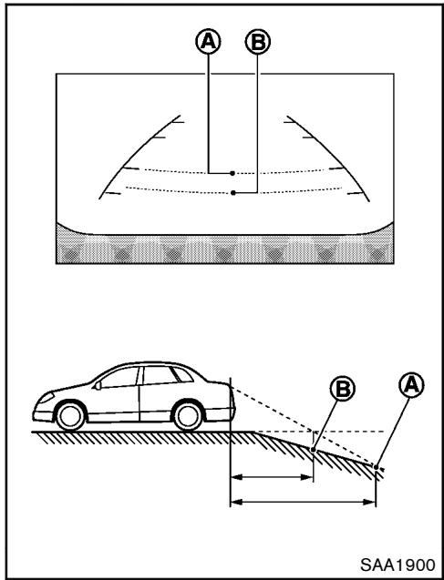 NISSAN 370Z 2012 - DIFFÉRENCE ENTRE LES DISTANCES CALCULEES ET RÉELLES - 2