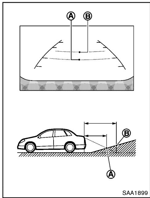 NISSAN 370Z 2012 - DIFFÉRENCE ENTRE LES DISTANCES CALCULEES ET RÉELLES - 1