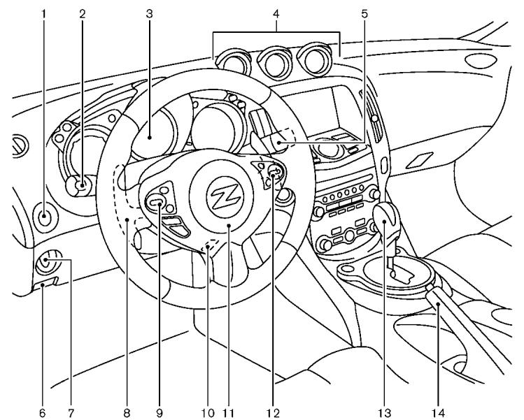 NISSAN 370Z 2012 - Instruments et commandes - 1