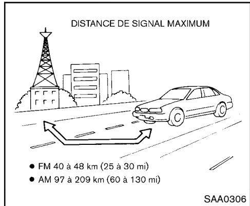 NISSAN 370Z 2012 - Réception radio : - 1