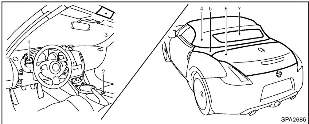 NISSAN 370Z 2012 - OUVERTURE DE SECOURS DU COUVERCLE DU COFFRE - 1