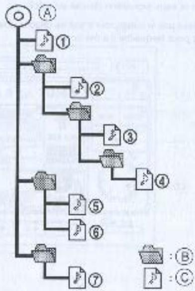 NISSAN CONNECT - Glossaire : - 1