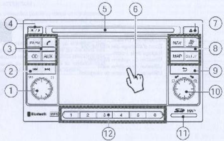 NISSAN CONNECT - Présentation du système - 1