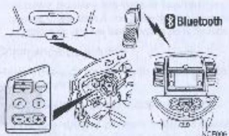 NISSAN CONNECT - SYSTEME DETELEPHONE MAINS-LIBRES BLUETOOTH - 2
