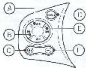 NISSAN CONNECT - NISSAN CUBE - 1